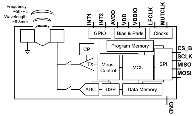 Block Diagram - TDK InvenSense ICU-30201 Ultrasonic Time-of-Flight Range Sensor